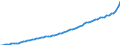 Country: Australia / Indicator: Part I: GDP: GDP per capita at current prices and current PPPs, US dollars