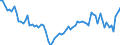 Country: Australia / Indicator: Part I: GDP: GDP per capita, current PPPs, OECD = 100