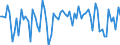Country: Australia / Indicator: Part II: Income: Real net national income (NNI), annual growth rates, percentage