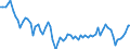 Country: Australia / Indicator: Part II: Income: Net saving, percentage of GDP