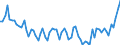 Country: Australia / Indicator: Part II: Income: Net lending/net borrowing, Total economy, percentage of GDP