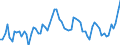 Country: Australia / Indicator: Part II: Income: Net lending/net borrowing, Total economy, percentage of GDP: Net lending/net borrowing, Corporations, percentage of GDP