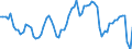Country: Australia / Indicator: Part II: Income: Net lending/net borrowing, Total economy, percentage of GDP: Net lending/net borrowing, General government, percentage of GDP