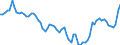 Country: Australia / Indicator: Part II: Income: Net lending/net borrowing, Total economy, percentage of GDP: Net lending/net borrowing, Households and NPISHs, percentage of GDP