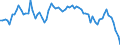 Country: Australia / Indicator: Part III: Expenditure: Consumption expenditure: Household final consumption expenditure, percentage of GDP