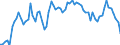 Country: Australia / Indicator: Part III: Expenditure: Consumption expenditure: Actual individual consumption, percentage of GDP
