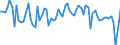 Country: Australia / Indicator: Part III: Expenditure: Consumption expenditure: Household final consumption expenditure, volume, annual growth rates, percentage