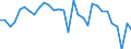 Country: Australia / Indicator: Part III: Expenditure: Consumption expenditure: Household final consumption expenditure per capita, current PPPs, OECD=100