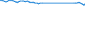 Country: Australia / Indicator: Part III: Expenditure: Consumption expenditure: Actual individual consumption per capita, current PPPs, OECD = 100
