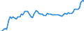 Country: Australia / Indicator: Part III: Expenditure: Consumption expenditure: General government consumption expenditure, percentage of GDP