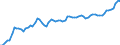 Country: Australia / Indicator: Part III: Expenditure: Consumption expenditure: General government consumption expenditure, percentage of GDP: Individual consumption expenditure, general government, percentage of GDP
