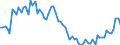 Country: Australia / Indicator: Part III: Expenditure: Consumption expenditure: General government consumption expenditure, percentage of GDP: Collective consumption expenditure, general government, percentage of GDP