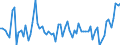 Country: Australia / Indicator: Part III: Expenditure: The relative importance of demand components (contribution to GDP growth): General government final consumption expenditure, contribution to GDP growth