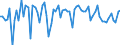 Country: Australia / Indicator: Part III: Expenditure: The relative importance of demand components (contribution to GDP growth): Gross capital formation, contribution to GDP growth