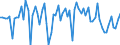 Country: Australia / Indicator: Part III: Expenditure: The relative importance of demand components (contribution to GDP growth): Gross fixed capital formation, contribution to GDP growth