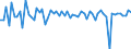 Country: Australia / Indicator: Part III: Expenditure: The relative importance of demand components (contribution to GDP growth): Change in inventories, contribution to GDP growth