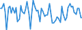 Country: Australia / Indicator: Part III: Expenditure: The relative importance of demand components (contribution to GDP growth): Net exports of goods and services, contribution to GDP growth