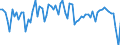 Country: Australia / Indicator: Part III: Expenditure: The relative importance of demand components (contribution to GDP growth): Exports of goods and services, contribution to GDP growth