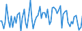 Country: Australia / Indicator: Part III: Expenditure: The relative importance of demand components (contribution to GDP growth): Imports of goods and services, contribution to GDP growth