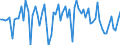 Country: Australia / Indicator: Part III: Expenditure: Investment: Gross fixed capital formation, volume, annual growth rates in percentage