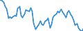 Country: Australia / Indicator: Part III: Expenditure: Investment: Gross fixed capital formation, percentage of GDP