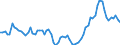 Country: Australia / Indicator: Part III: Expenditure: Investment: Gross fixed capital formation (GFCF) by type of asset, percentage of total GFCF: Gross fixed capital formation, Other buildings and structures, percentage of total GFCF