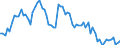 Country: Australia / Indicator: Part III: Expenditure: Investment: Gross fixed capital formation (GFCF) by type of asset, percentage of total GFCF: Gross fixed capital formation, Transport equipment, percentage of total GFCF