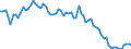 Country: Australia / Indicator: Part III: Expenditure: Investment: Gross fixed capital formation (GFCF) by type of asset, percentage of total GFCF: Gross fixed capital formation, ICTs equipment and Other machinery and equipment and weapon system, percentage of total GFCF