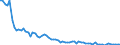 Country: Australia / Indicator: Part III: Expenditure: Investment: Gross fixed capital formation (GFCF) by type of asset, percentage of total GFCF: Gross fixed capital formation, Cultivated biological ressources, percentage of total GFCF