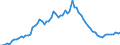 Country: Australia / Indicator: Part III: Expenditure: Investment: Gross fixed capital formation (GFCF) by type of asset, percentage of total GFCF: Of which: Gross fixed capital formation, Information and communication technology, percentage of total GFCF