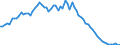 Country: Australia / Indicator: Part III: Expenditure: Investment: Gross fixed capital formation (GFCF) by type of asset, percentage of total GFCF: Of which: Gross fixed capital formation, Information and communication technology, percentage of total GFCF: Gross fixed capital formation, Computer hardware, percentage of GFCF