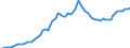Country: Australia / Indicator: Part III: Expenditure: Investment: Gross fixed capital formation (GFCF) by type of asset, percentage of total GFCF: Of which: Gross fixed capital formation, Information and communication technology, percentage of total GFCF: Gross fixed capital formation, Computer software and database, percentage of GFCF