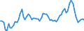 Country: Australia / Indicator: Part III: Expenditure: Investment: Gross fixed capital formation by institutional sector, percentage of total GFCF: Gross fixed capital formation, Corporations, percentage of total GFCF