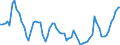 Country: Australia / Indicator: Part III: Expenditure: Investment: Gross fixed capital formation by institutional sector, percentage of total GFCF: Gross fixed capital formation, General government, percentage of total GFCF