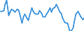 Country: Australia / Indicator: Part III: Expenditure: Investment: Gross fixed capital formation by institutional sector, percentage of total GFCF: Gross fixed capital formation, Households and NPISHs, percentage of total GFCF