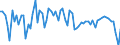Country: Australia / Indicator: Part III: Expenditure: Exports and imports: Exports of goods and services, volume, annual growth rates in percentage