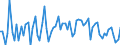 Country: Australia / Indicator: Part III: Expenditure: Exports and imports: Imports of goods and services, volume, annual growth rates in percentage