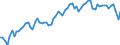 Country: Australia / Indicator: Part III: Expenditure: Exports and imports: Imports of goods and services, percentage of GDP