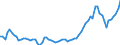 Country: Australia / Indicator: Part III: Expenditure: Exports and imports: Terms of trade