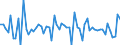 Country: Australia / Indicator: Part IV: Production: Gross value added (GVA) at basic prices, volume, annual growth rates in percentage: Gross value added, Agriculture, forestry and fishing, volume, annual growth rates in percentage