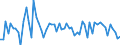 Country: Australia / Indicator: Part IV: Production: Gross value added (GVA) at basic prices, volume, annual growth rates in percentage: Gross value added, Industry, including energy, volume, annual growth rates in percentage