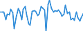 Country: Australia / Indicator: Part IV: Production: Gross value added (GVA) at basic prices, volume, annual growth rates in percentage: Gross value added, Construction, volume, annual growth rates in percentage
