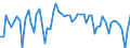 Country: Australia / Indicator: Part IV: Production: Gross value added (GVA) at basic prices, volume, annual growth rates in percentage: Gross value added, Distributive trade, repairs, transport; accommodation and food service activities, annual growth rates in percentage