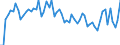 Country: Australia / Indicator: Part IV: Production: Gross value added (GVA) at basic prices, volume, annual growth rates in percentage: Gross value added, Information and communication, annual growth rates in percentage