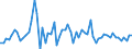 Country: Australia / Indicator: Part IV: Production: Gross value added (GVA) at basic prices, volume, annual growth rates in percentage: Gross value added, Financial and insurance activities, annual growth rates in percentage