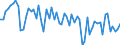 Country: Australia / Indicator: Part IV: Production: Gross value added (GVA) at basic prices, volume, annual growth rates in percentage: Gross value added, Real estate activities, annual growth rates in percentage