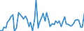 Country: Australia / Indicator: Part IV: Production: Gross value added (GVA) at basic prices, volume, annual growth rates in percentage: Gross value added, Professional, scientific, technical, administration and support services activities, annual growth rates in percentage