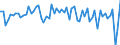 Country: Australia / Indicator: Part IV: Production: Gross value added (GVA) at basic prices, volume, annual growth rates in percentage: Gross value added, Other services, annual growth rates in percentage
