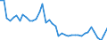Country: Australia / Indicator: Part IV: Production: Gross value added (GVA) by activity: Gross value added, Agriculture, forestry and fishing , percentage of total activity