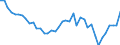 Country: Australia / Indicator: Part IV: Production: Gross value added (GVA) by activity: Gross value added, Industry, percentage of total activity